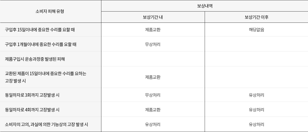 품질보증 상세 안내